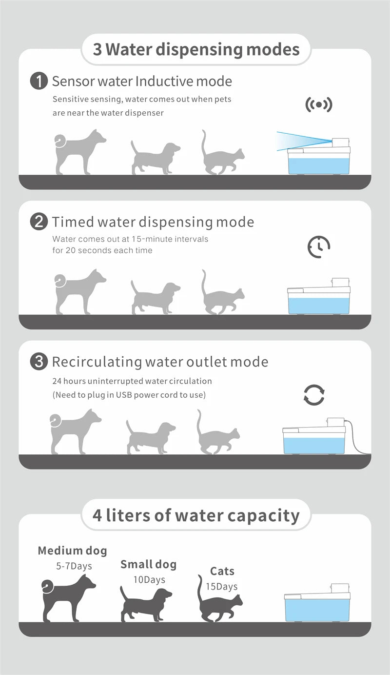 Pet Water Fountain, 135oz/4L Stainless Steel Ultra-quiet Pump with 3 work modes Visual Cordless Automatic Sensor