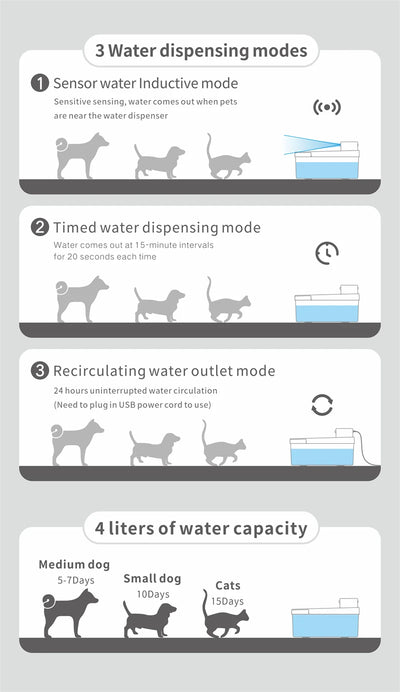 Pet Water Fountain, 135oz/4L Stainless Steel Ultra-quiet Pump with 3 work modes Visual Cordless Automatic Sensor